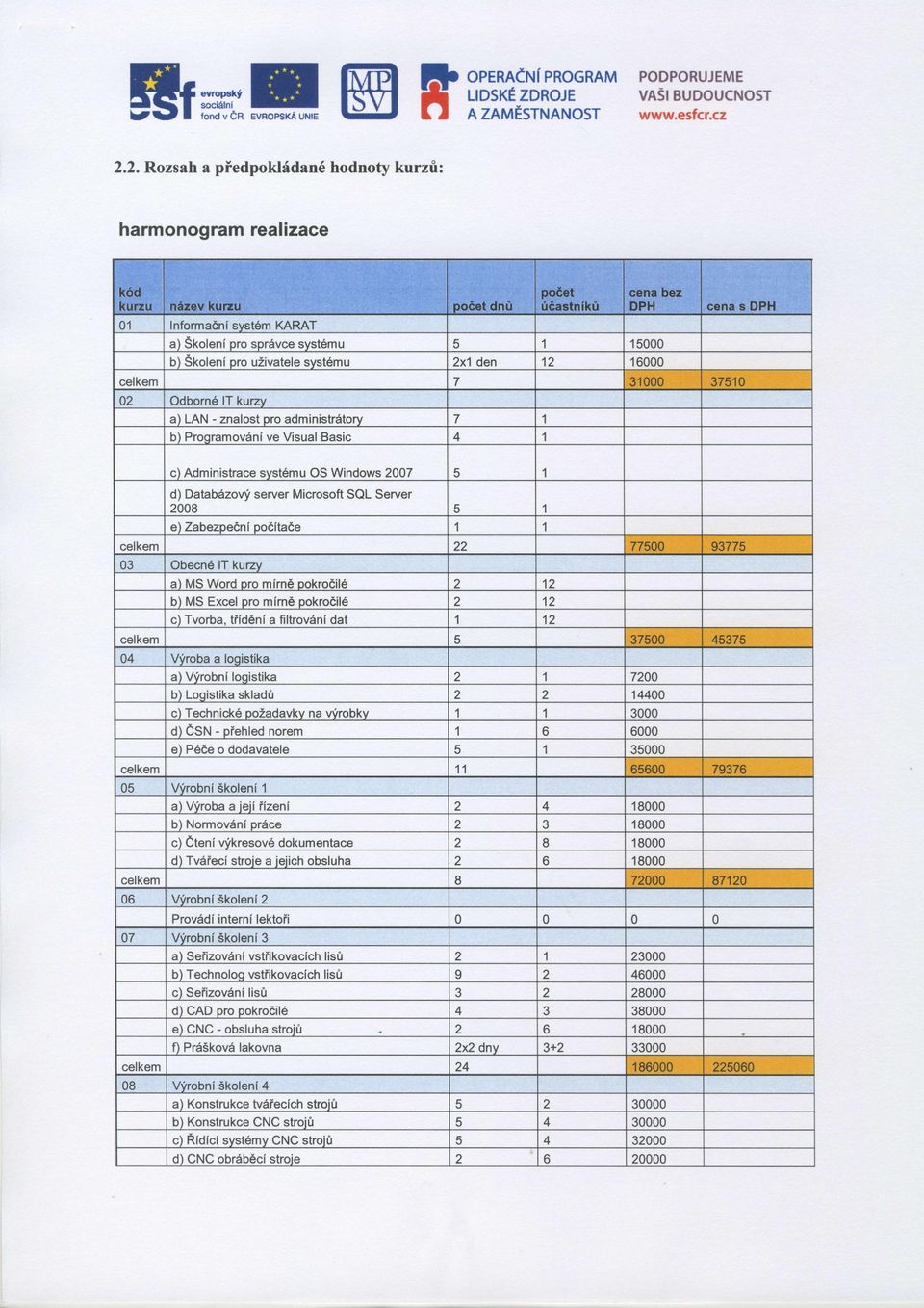 Datab6zouf server MicrosoftSQL Server 008 el Zabezoe6ni oo6ita6e Obecn6 lt kuzy a) MS Word pro mim6 ookro6il b) MS xcel oro mim6 ookrodil6 c) Tvorba,tliddnia filtrovdnidat Wroba a looistika a)