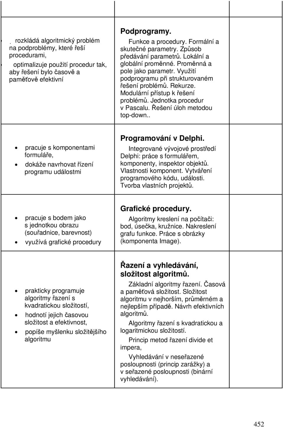 Modulární pístup k ešení problém. Jednotka procedur v Pascalu. ešení úloh metodou top-down.. pracuje s komponentami formuláe, dokáže navrhovat ízení programu událostmi Programování v Delphi.