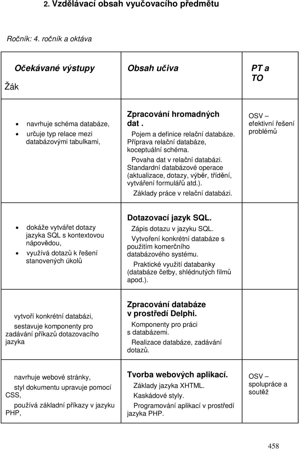 Standardní databázové operace (aktualizace, dotazy, výbr, tídní, vytváení formulá atd.). Základy práce v relaní databázi. Dotazovací jazyk SQL.