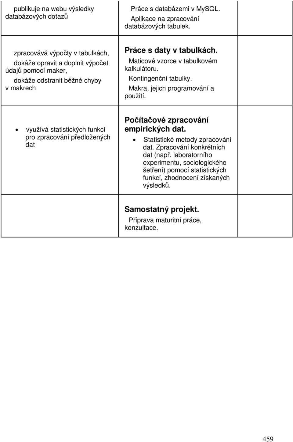 Maticové vzorce v tabulkovém kalkulátoru. Kontingenní tabulky. Makra, jejich programování a použití.