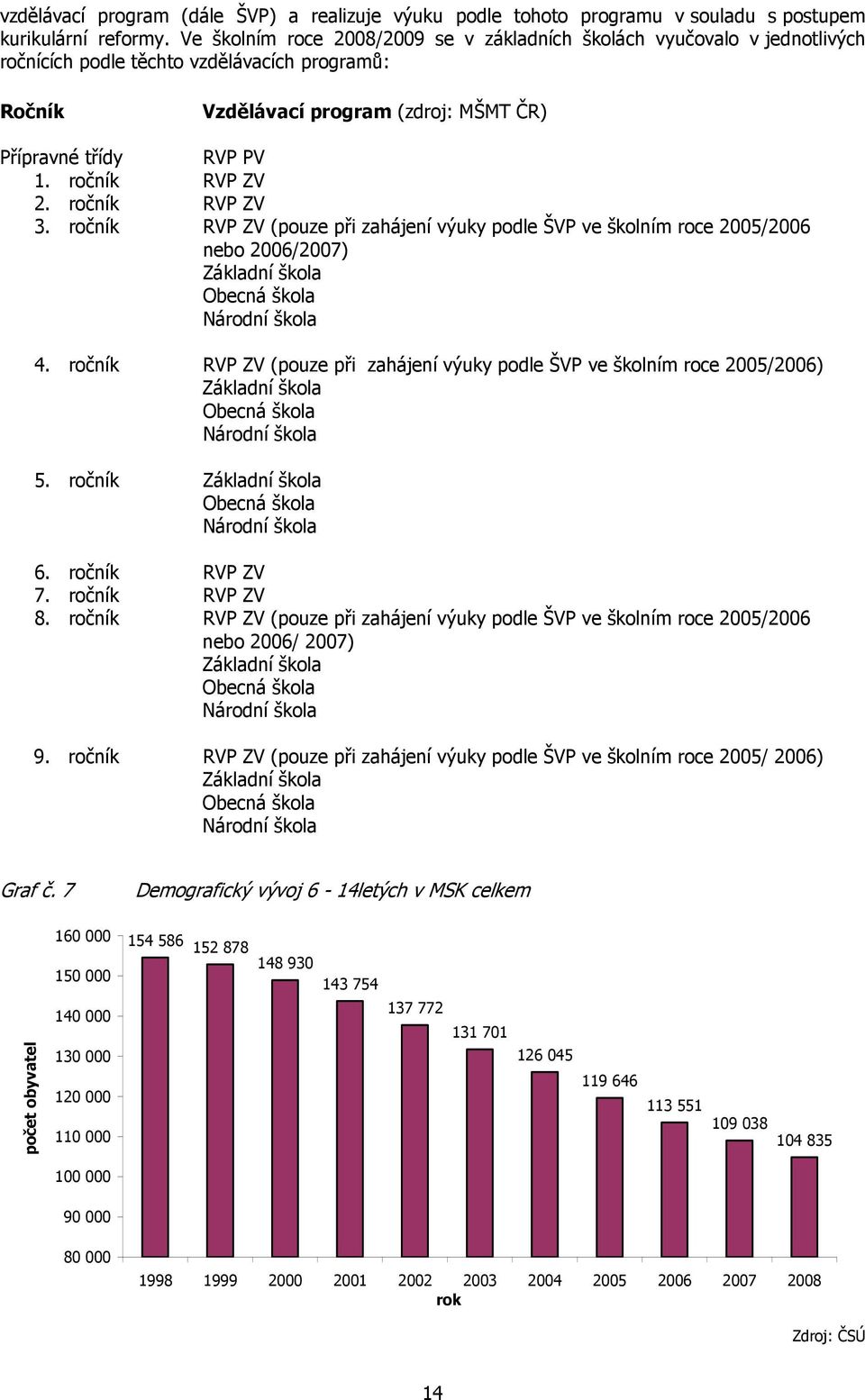 ročník RVP ZV 2. ročník RVP ZV 3. ročník RVP ZV (pouze při zahájení výuky podle ŠVP ve školním roce 2005/2006 nebo 2006/2007) Základní škola Obecná škola Národní škola 4.