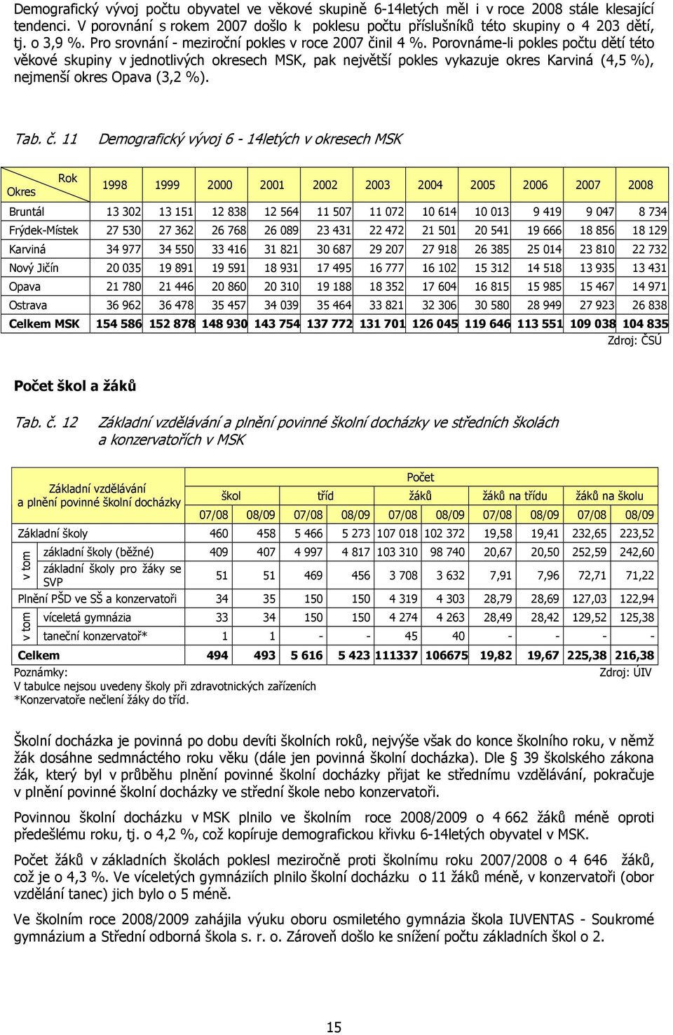 Porovnáme-li pokles počtu dětí této věkové skupiny v jednotlivých okresech MSK, pak největší pokles vykazuje okres Karviná (4,5 %), nejmenší okres Opava (3,2 %). Tab. č.