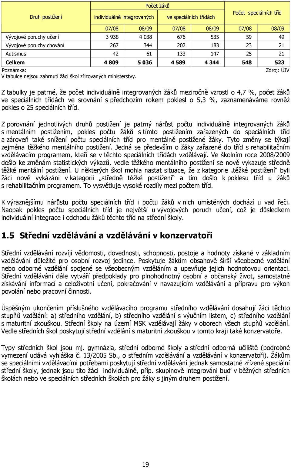 Z tabulky je patrné, že počet individuálně integrovaných žáků meziročně vzrostl o 4,7 %, počet žáků ve speciálních třídách ve srovnání s předchozím rokem poklesl o 5,3 %, zaznamenáváme rovněž pokles