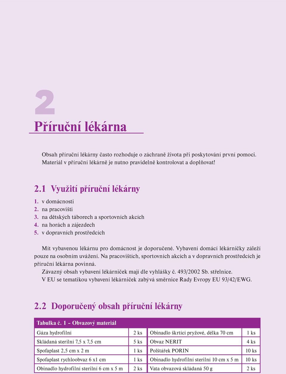 v dopravních prostředcích Mít vybavenou lékárnu pro domácnost je doporučené. Vybavení domácí lékárničky záleží pouze na osobním uvážení.