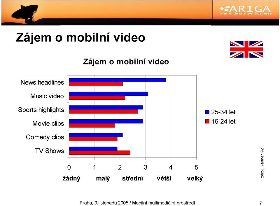 clips TV Shows 0 1 2 3 4 5 žádný malý střední větší velký zdroj: