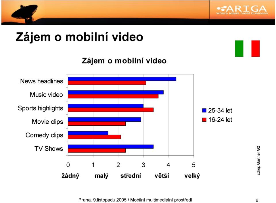 clips TV Shows 0 1 2 3 4 5 žádný malý střední větší velký zdroj: