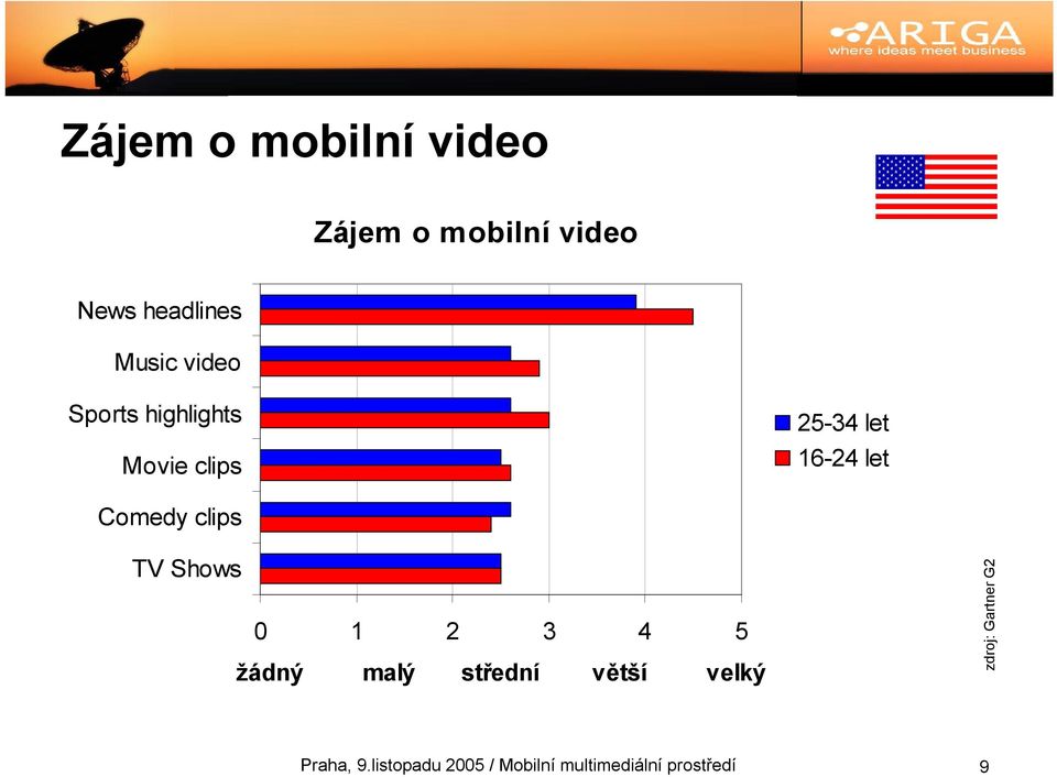 clips TV Shows 0 1 2 3 4 5 žádný malý střední větší velký zdroj: