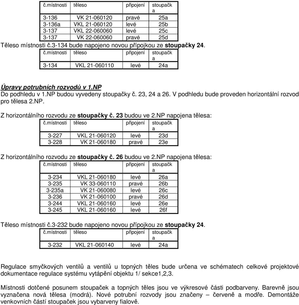 23, 24 26. V podhledu bude proveden horizontální rozvod pro těles 2.NP. Z horizontálního rozvodu ze stoupčky č. 23 budou ve 2.NP npojen těles: č.