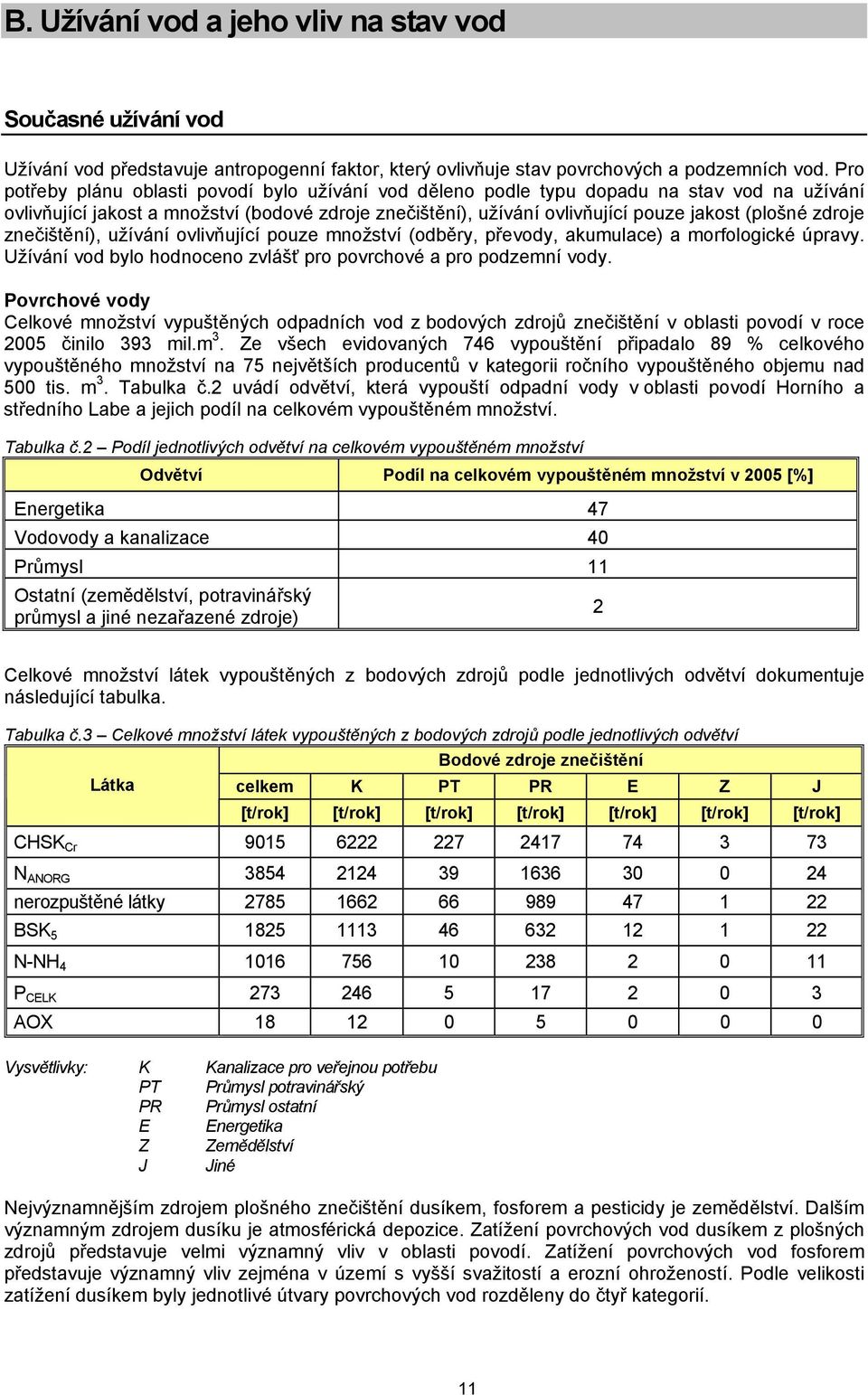 zdroje znečištění), užívání ovlivňující pouze množství (odběry, převody, akumulace) a morfologické úpravy. Užívání vod bylo hodnoceno zvlášť pro povrchové a pro podzemní vody.