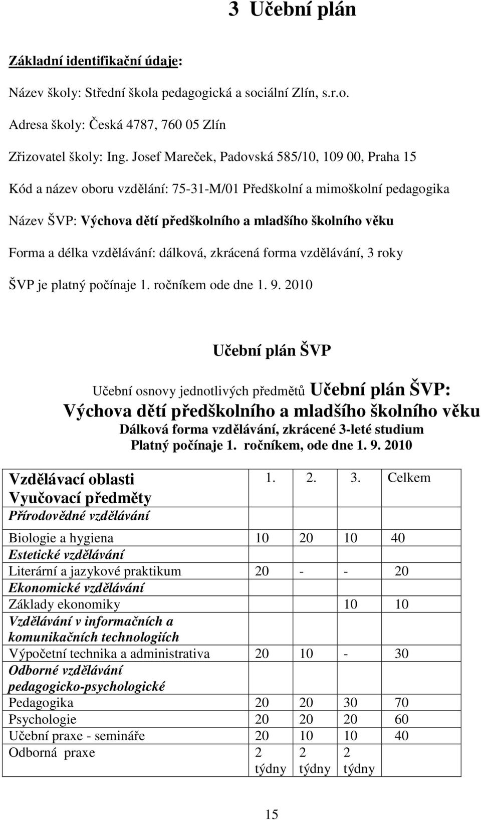 vzdělávání: dálková, zkrácená forma vzdělávání, 3 roky ŠVP je platný počínaje 1. ročníkem ode dne 1. 9.