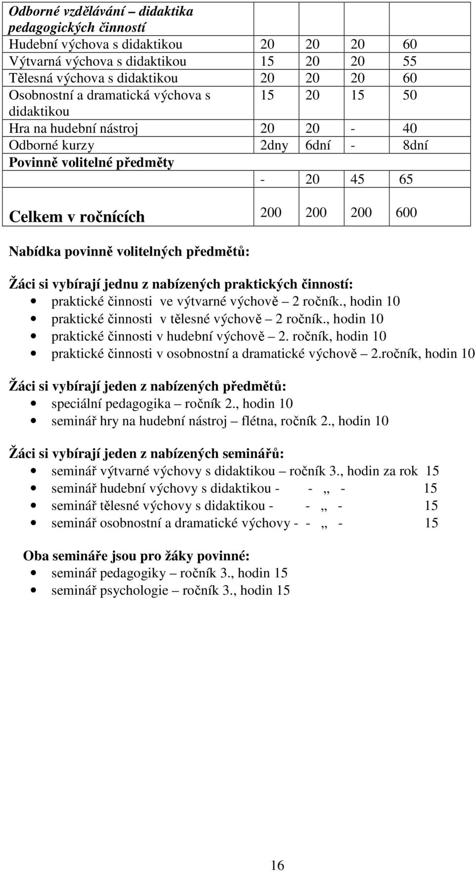 předmětů: Žáci si vybírají jednu z nabízených praktických činností: praktické činnosti ve výtvarné výchově 2 ročník., hodin 10 praktické činnosti v tělesné výchově 2 ročník.