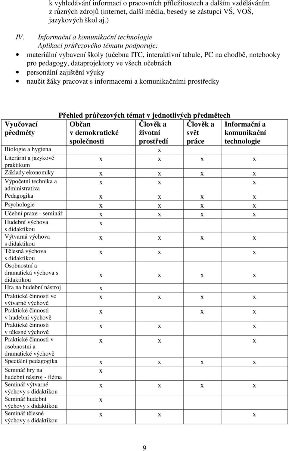 učebnách personální zajištění výuky naučit žáky pracovat s informacemi a komunikačními prostředky Vyučovací předměty Biologie a hygiena Literární a jazykové praktikum Přehled průřezových témat v