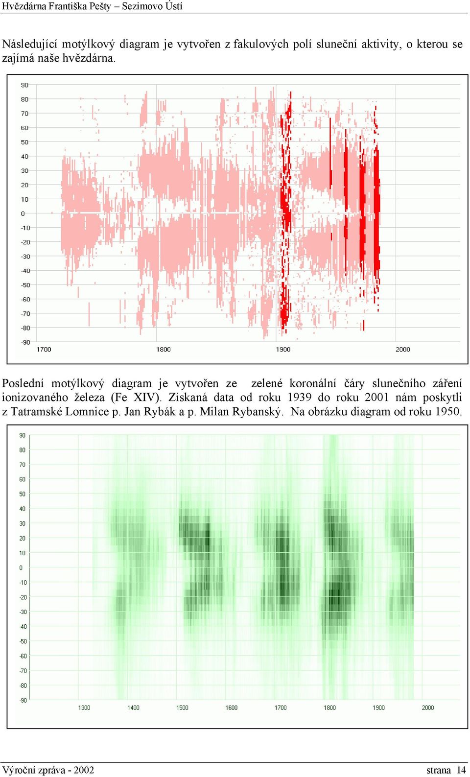 Poslední motýlkový diagram je vytvořen ze zelené koronální čáry slunečního záření ionizovaného