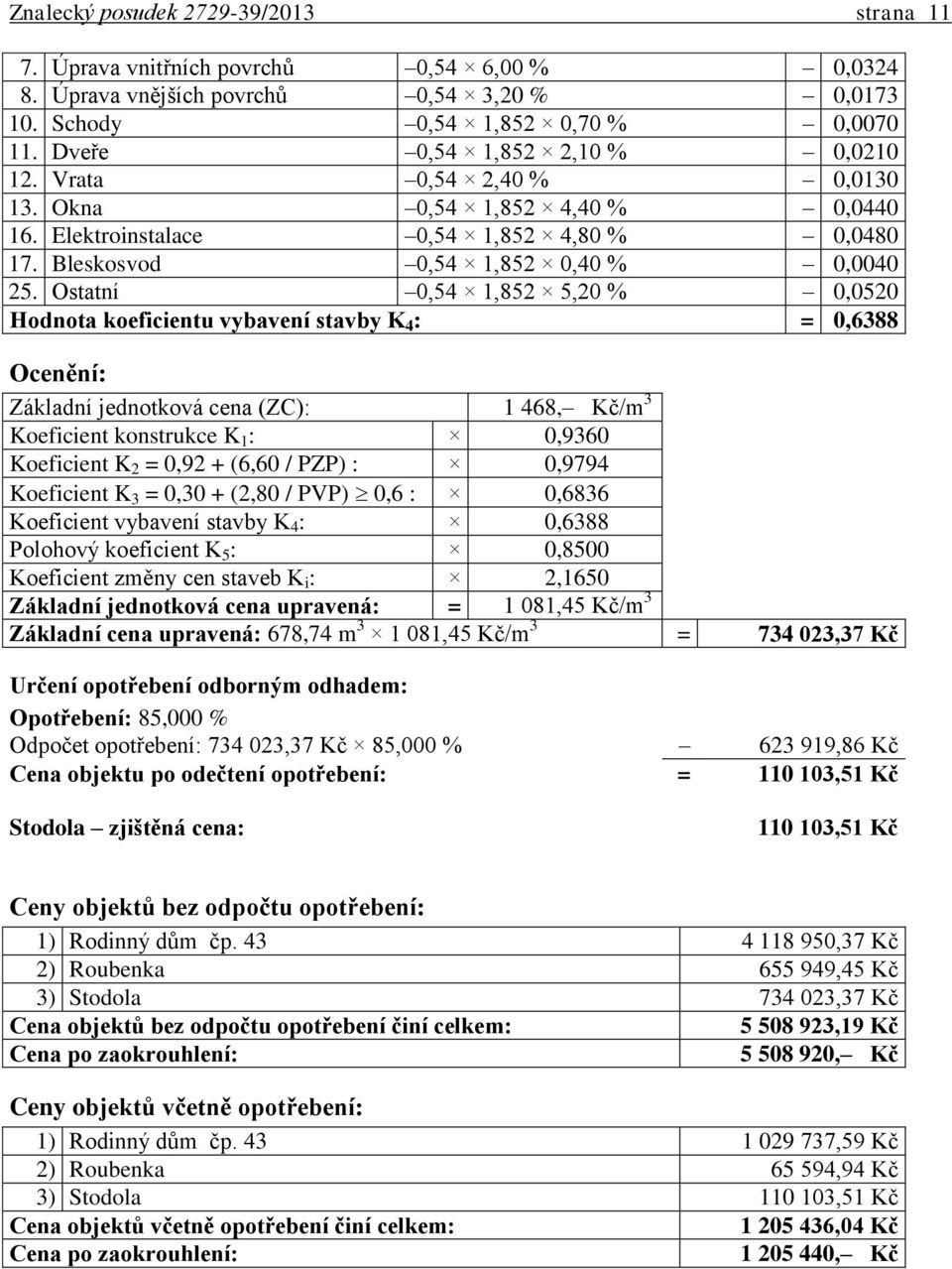 Ostatní 0,54 1,852 5,20 % 0,0520 Hodnota koeficientu vybavení stavby K 4 : = 0,6388 Ocenění: Základní jednotková cena (ZC): 1 468, Kč/m 3 Koeficient konstrukce K 1 : 0,9360 Koeficient K 2 = 0,92 +