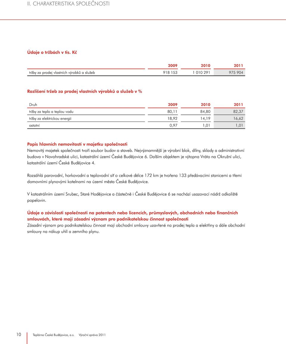 84,80 82,37 tržby za elektrickou energii 18,92 14,19 16,62 ostatní 0,97 1,01 1,01 Popis hlavních nemovitostí v majetku společnosti Nemovitý majetek společnosti tvoří soubor budov a staveb.