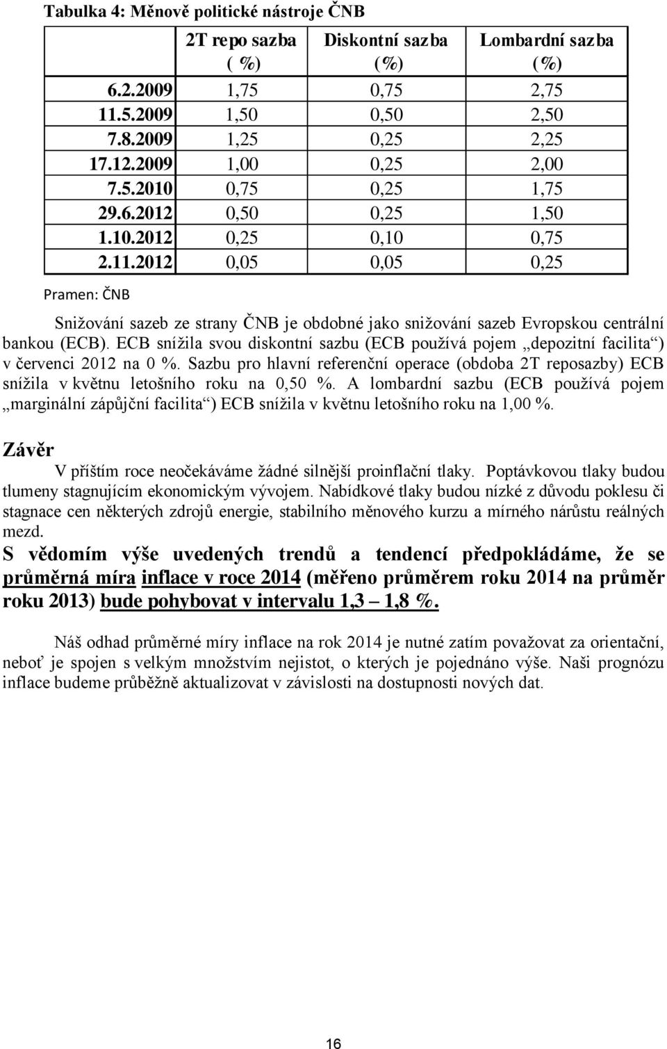 2012 0,05 0,05 0,25 Snižování sazeb ze strany ČNB je obdobné jako snižování sazeb Evropskou centrální bankou (ECB).