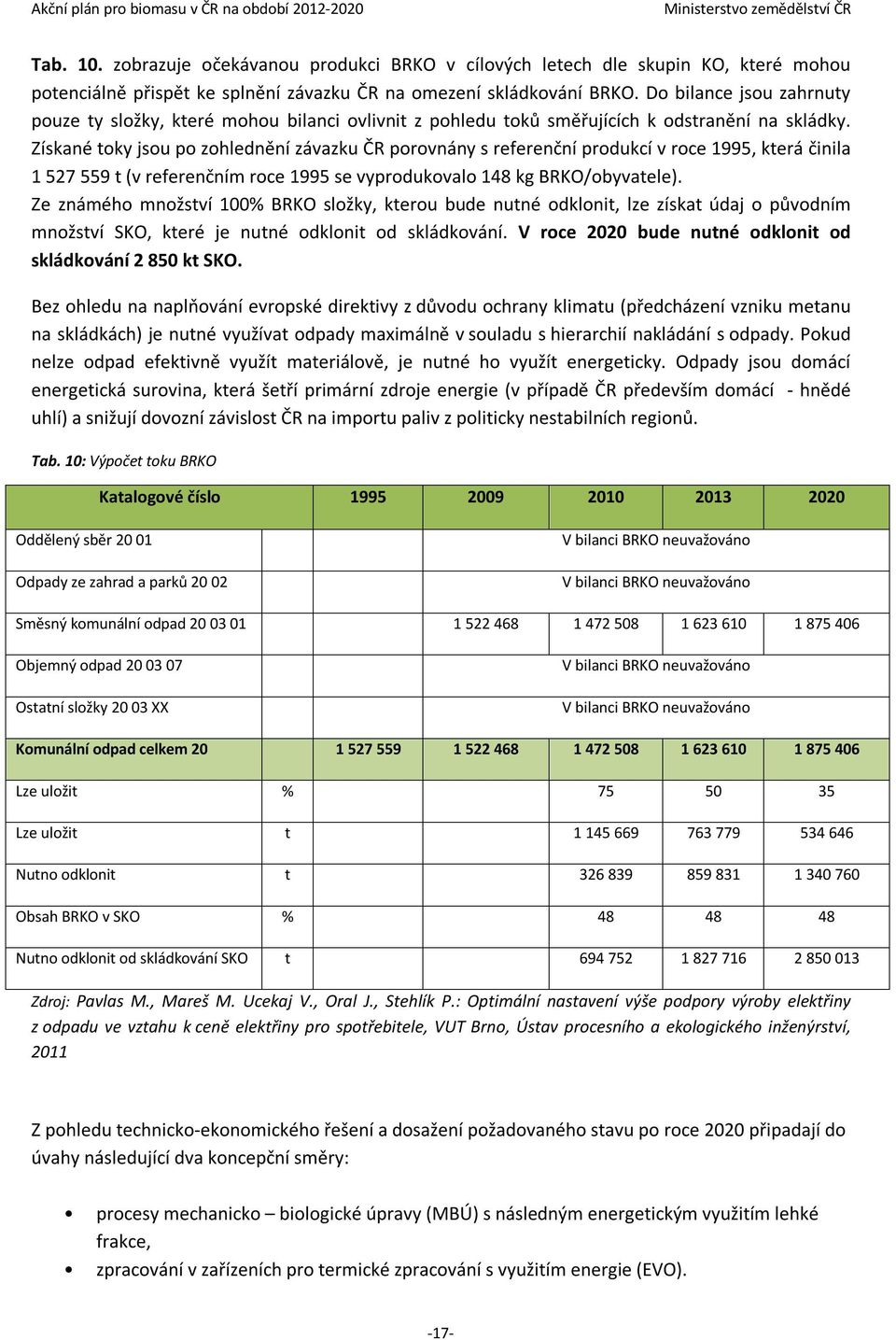 Získané toky jsou po zohlednění závazku ČR porovnány s referenční produkcí v roce 1995, která činila 1 527 559 t (v referenčním roce 1995 se vyprodukovalo 148 kg BRKO/obyvatele).