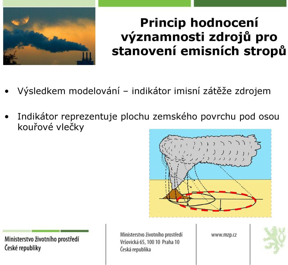 indikátor imisní zátěže zdrojem Indikátor