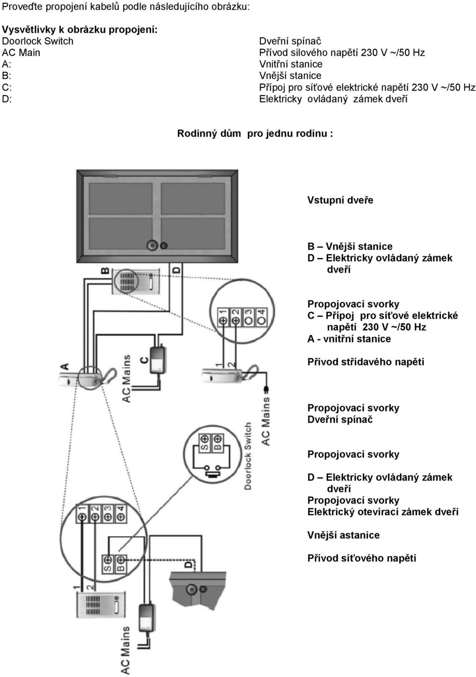 ovládaný zámek Rodinný dům pro jednu rodinu : Vstupní dveře B Vnější stanice D Elektricky ovládaný zámek C Přípoj pro síťové elektrické