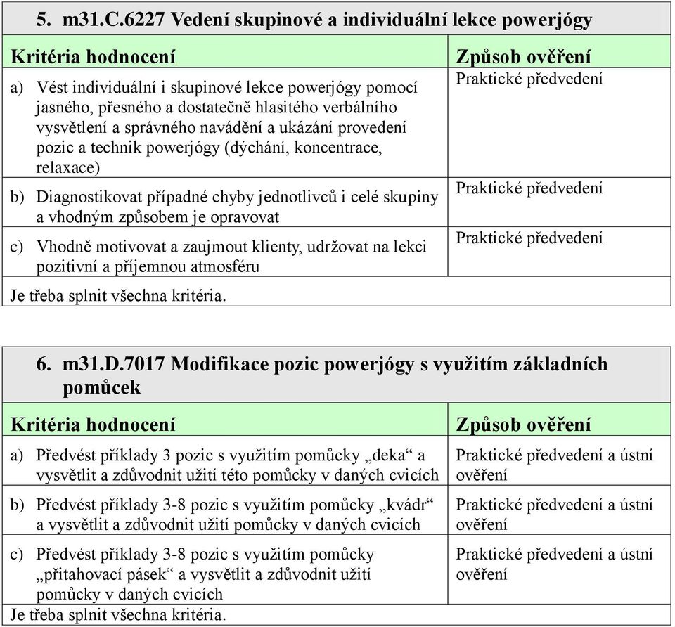 ukázání provedení pozic a technik powerjógy (dýchání, koncentrace, relaxace) b) Diagnostikovat případné chyby jednotlivců i celé skupiny a vhodným způsobem je opravovat c) Vhodně motivovat a zaujmout