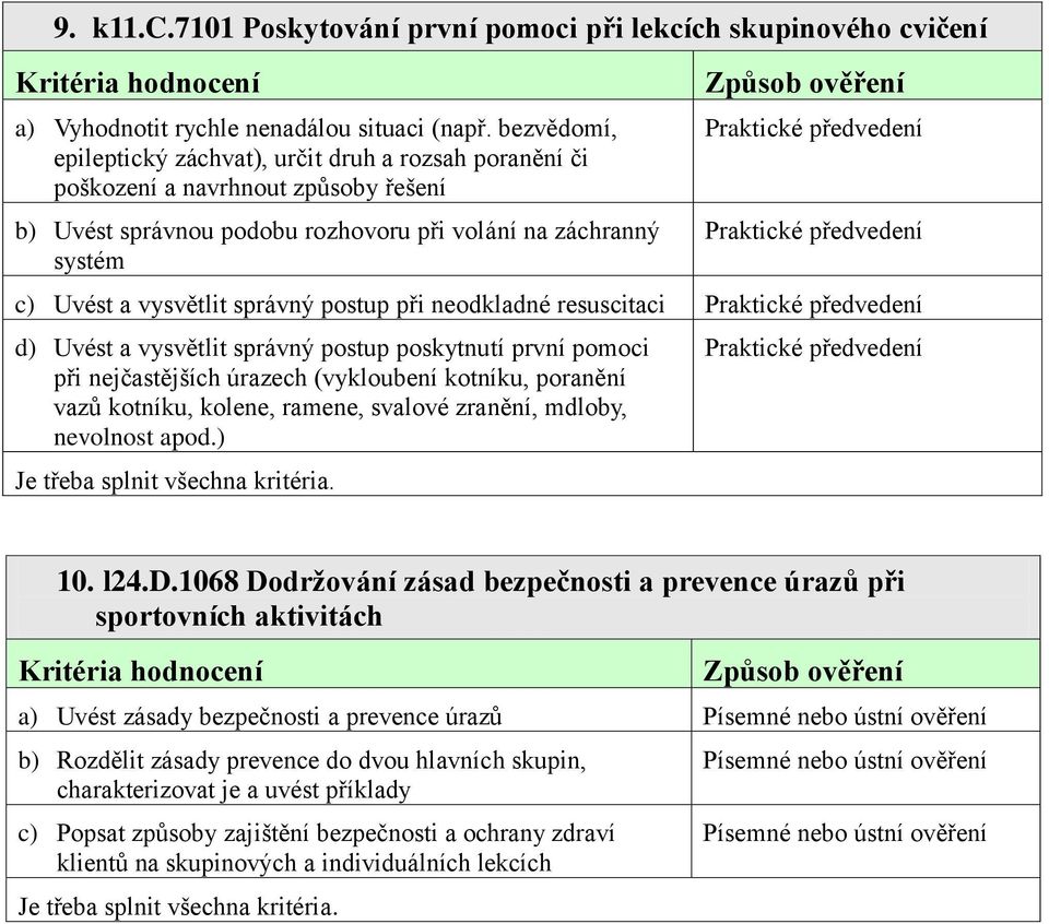 postup při neodkladné resuscitaci d) Uvést a vysvětlit správný postup poskytnutí první pomoci při nejčastějších úrazech (vykloubení kotníku, poranění vazů kotníku, kolene, ramene, svalové zranění,
