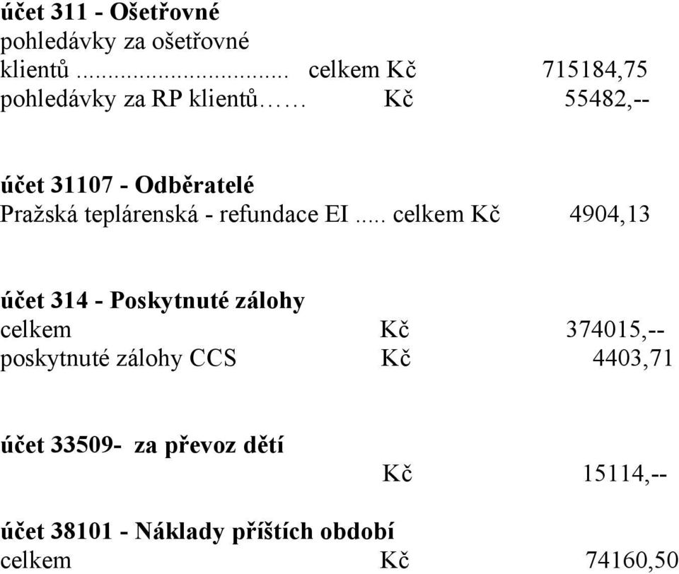 teplárenská - refundace EI.