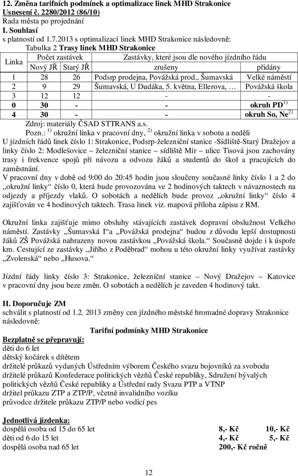 Podsrp prodejna, Povážská prod., Šumavská Velké náměstí 2 9 29 Šumavská, U Dudáka, 5.