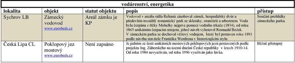 Voda byla čerpána z říčky Mohelky nejprve pomocí vodního trkače (1834), od roku 1865 unikátním čerpacím strojem, jehož návrh vyhotovil Romuald Božek.