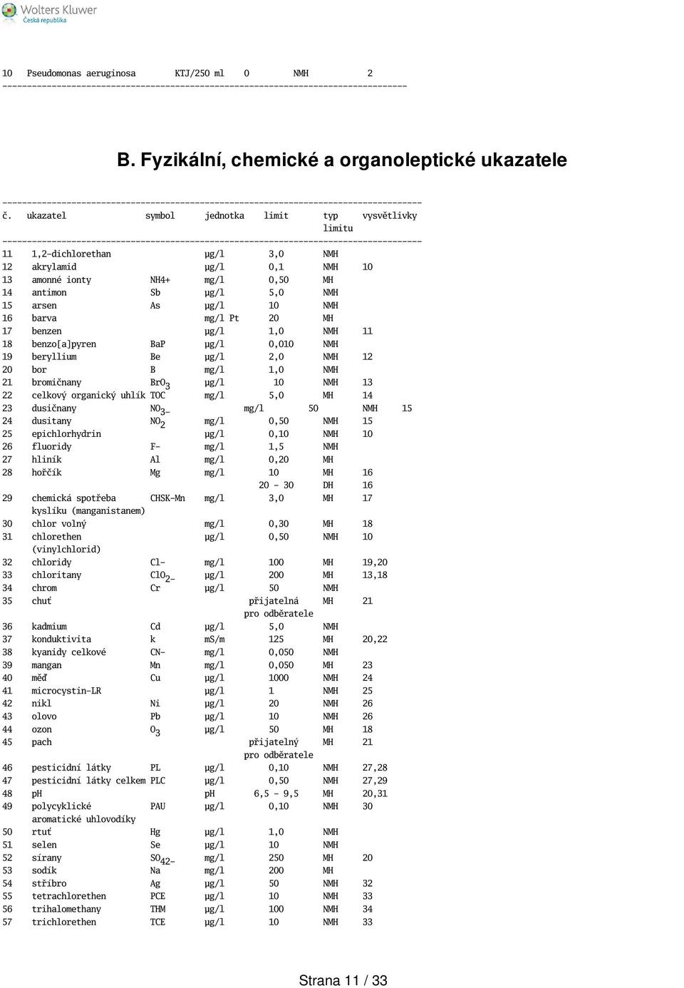 arsen As µg/l 10 NMH 16 barva mg/l Pt 20 MH 17 benzen µg/l 1,0 NMH 11 18 benzo[a]pyren BaP µg/l 0,010 NMH 19 beryllium Be µg/l 2,0 NMH 12 20 bor B mg/l 1,0 NMH 21 bromičnany BrO 3 µg/l 10 NMH 13 22