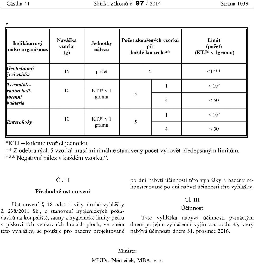 se použije pro bazény projektované po dni nabytí účinnosti této vyhlášky a bazény rekonstruované po dni nabytí účinnosti této vyhlášky. Čl.