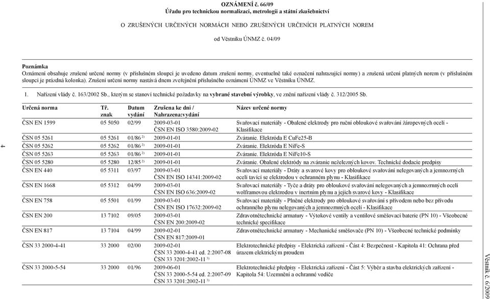 sloupci je prázdná kolonka). Zrušení určení normy nastává dnem zveřejnění příslušného oznámení ÚNMZ ve Věstníku ÚNMZ. 1. Nařízení vlády č. 163/2002 Sb.