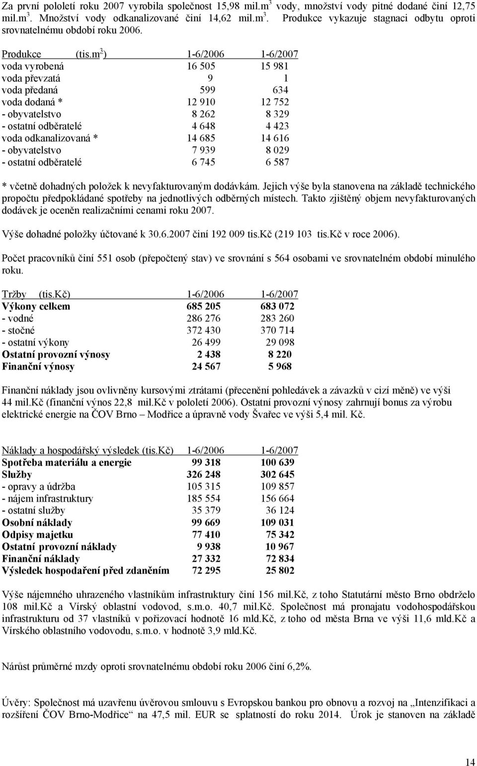 m 3 ) 1-6/2006 1-6/2007 voda vyrobená 16 505 15 981 voda převzatá 9 1 voda předaná 599 634 voda dodaná * 12 910 12 752 - obyvatelstvo 8 262 8 329 - ostatní odběratelé 4 648 4 423 voda odkanalizovaná