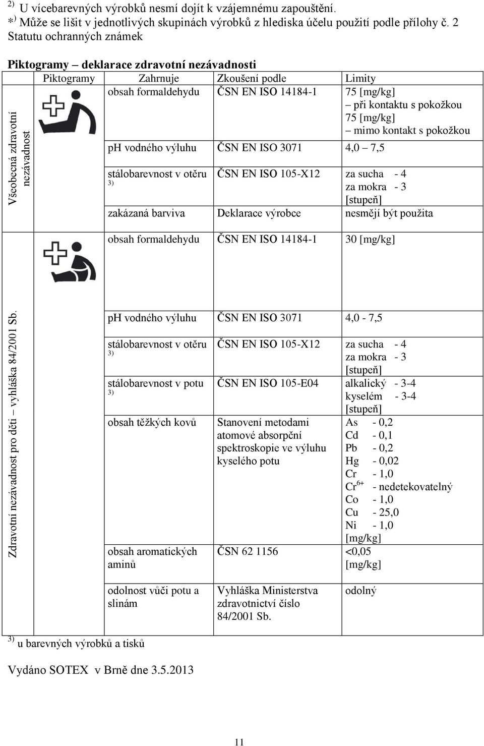 Statutu ochranných známek Piktogramy deklarace zdravotní nezávadnosti Piktogramy Zahrnuje Zkoušení podle Limity obsah formaldehydu ČSN EN ISO 14184-1 75 [mg/kg] při kontaktu s pokožkou 75 [mg/kg]