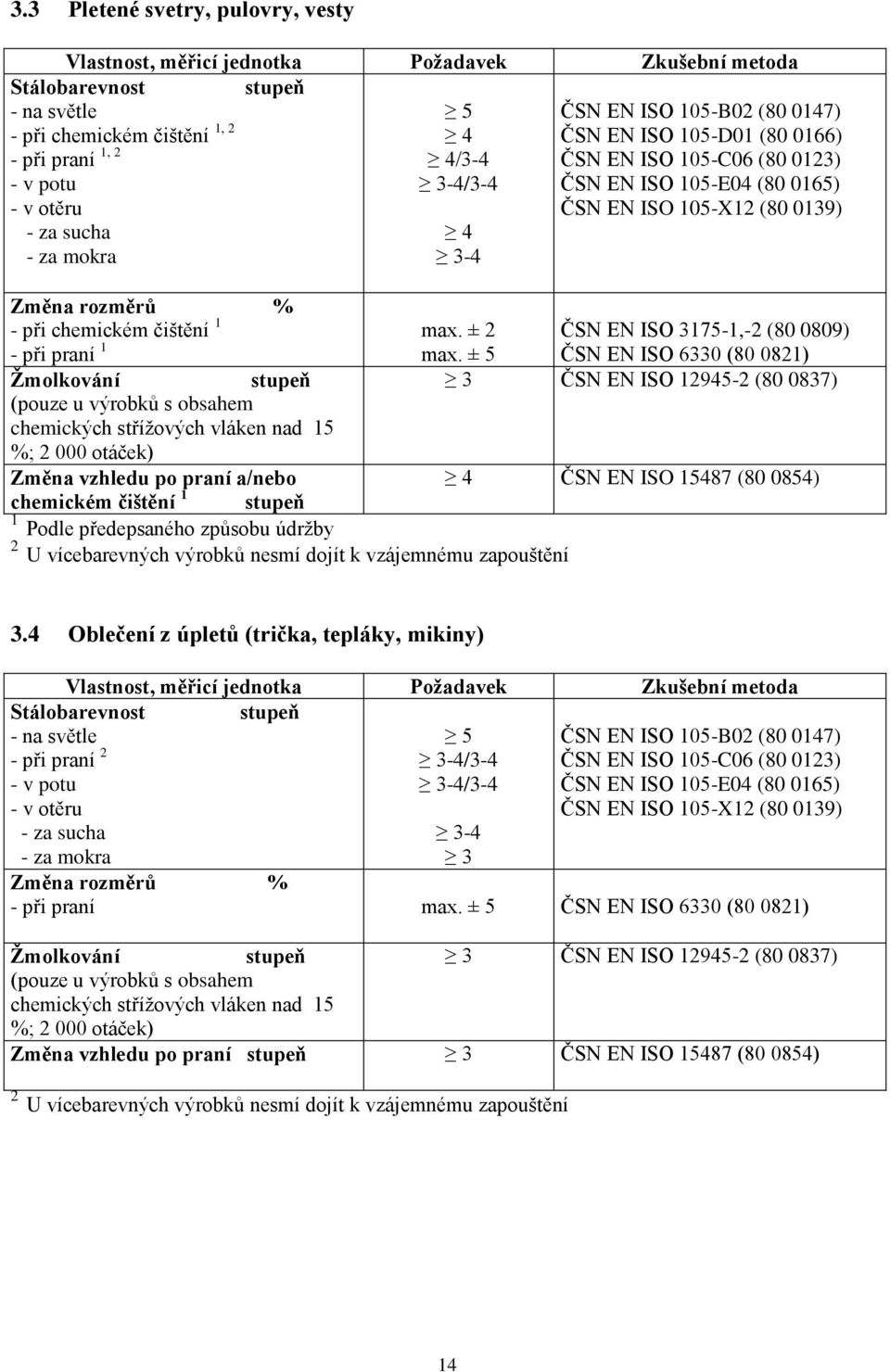 ± 5 Žmolkování stupeň (pouze u výrobků s obsahem chemických střížových vláken nad 15 %; 000 otáček) Změna vzhledu po praní a/nebo chemickém čištění 1 stupeň 1 Podle předepsaného způsobu údržby U