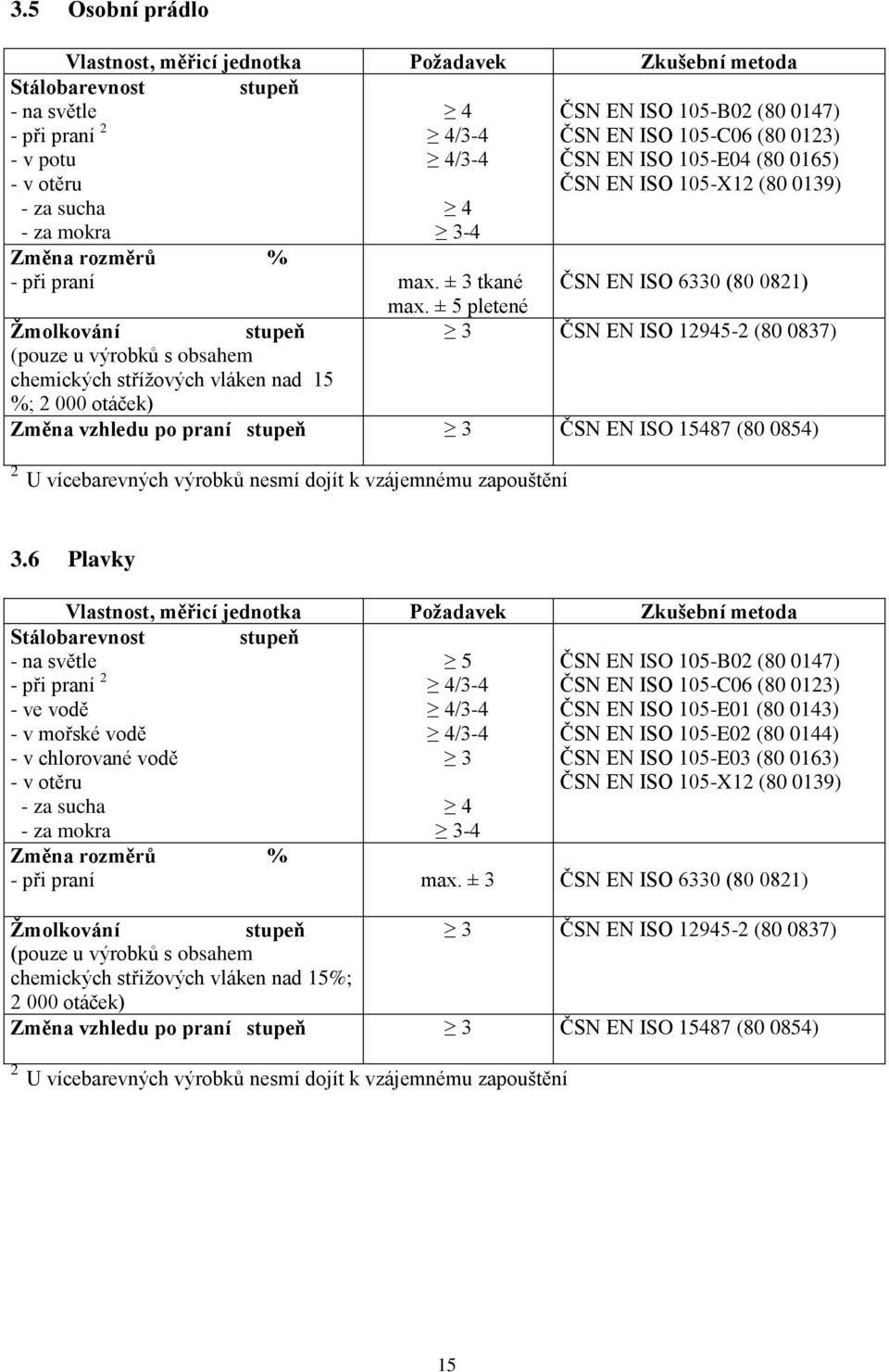 ± 5 pletené Žmolkování stupeň 3 ČSN EN ISO 1945- (80 0837) (pouze u výrobků s obsahem chemických střížových vláken nad 15 %; 000 otáček) Změna vzhledu po praní stupeň 3 ČSN EN ISO 15487 (80 0854) U