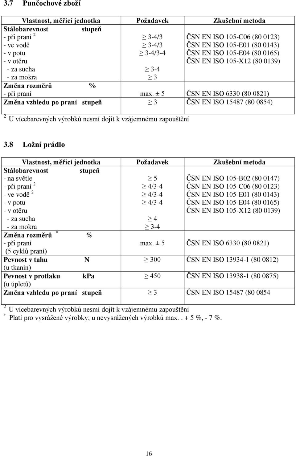 8 Ložní prádlo - na světle - při praní - ve vodě - v potu - v otěru 5 ČSN EN ISO 105-B0 (80 0147) ČSN EN ISO 105-E01 (80 0143) ČSN EN ISO 105-E04 (80 0165) - za sucha - za mokra Změna rozměrů * % -