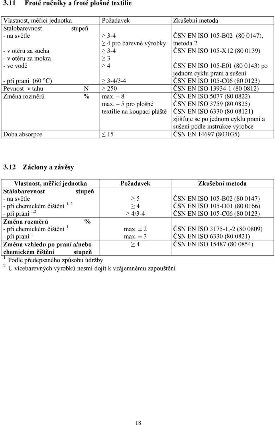 5 pro plošné textilie na koupací pláště ČSN EN ISO 5077 (80 08) ČSN EN ISO 3759 (80 085) ČSN EN ISO 6330 (80 0811) zjišťuje se po jednom cyklu praní a sušení podle instrukce výrobce Doba absorpce 15