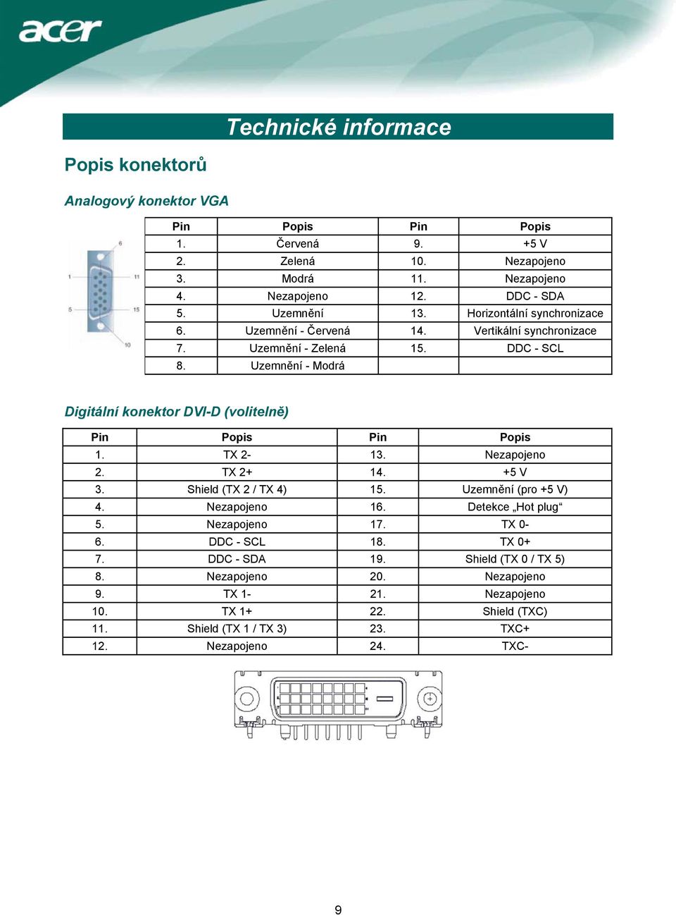 Uzemnění - Modrá Digitální konektor DVI-D (volitelně) Pin Popis Pin Popis 1. TX 2-13. Nezapojeno 2. TX 2+ 14. +5 V 3. Shield (TX 2 / TX 4) 15. Uzemnění (pro +5 V) 4. Nezapojeno 16.