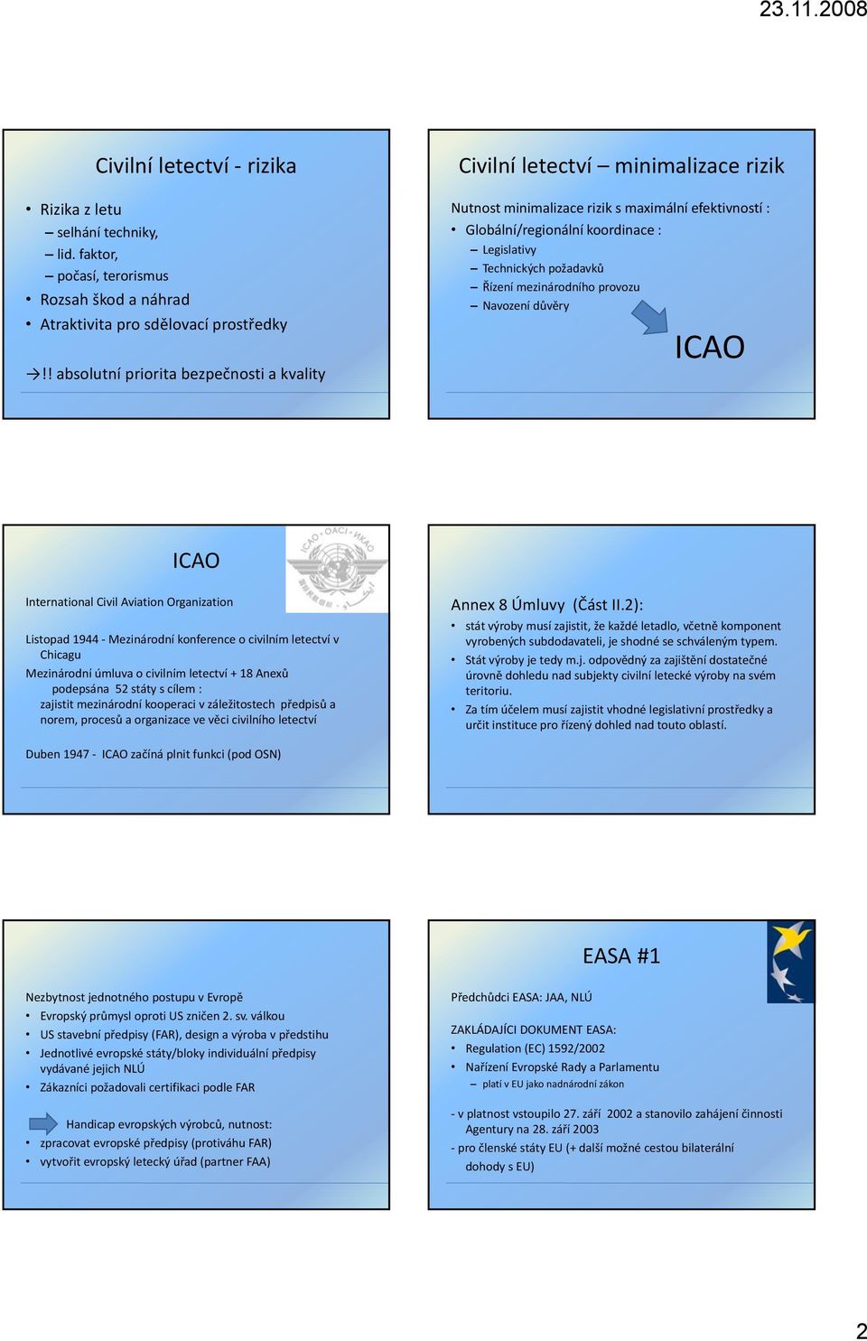 Řízení mezinárodního provozu Navození důvěry ICAO ICAO International Civil Aviation Organization Listopad 1944 Mezinárodní konference o civilním letectví v Chicagu Mezinárodní íúmluva o civilním iilí