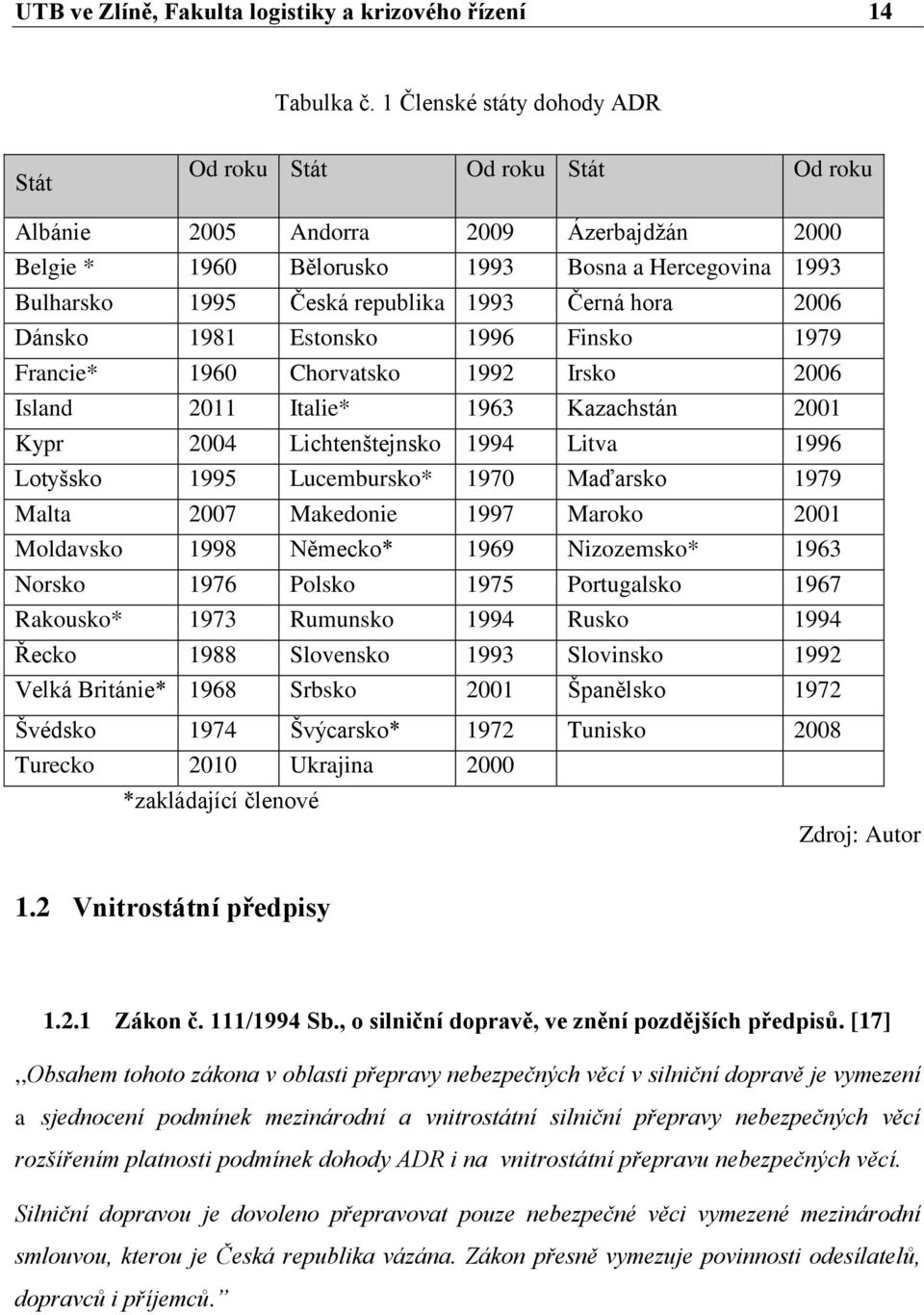 Černá hora 2006 Dánsko 1981 Estonsko 1996 Finsko 1979 Francie* 1960 Chorvatsko 1992 Irsko 2006 Island 2011 Italie* 1963 Kazachstán 2001 Kypr 2004 Lichtenštejnsko 1994 Litva 1996 Lotyšsko 1995