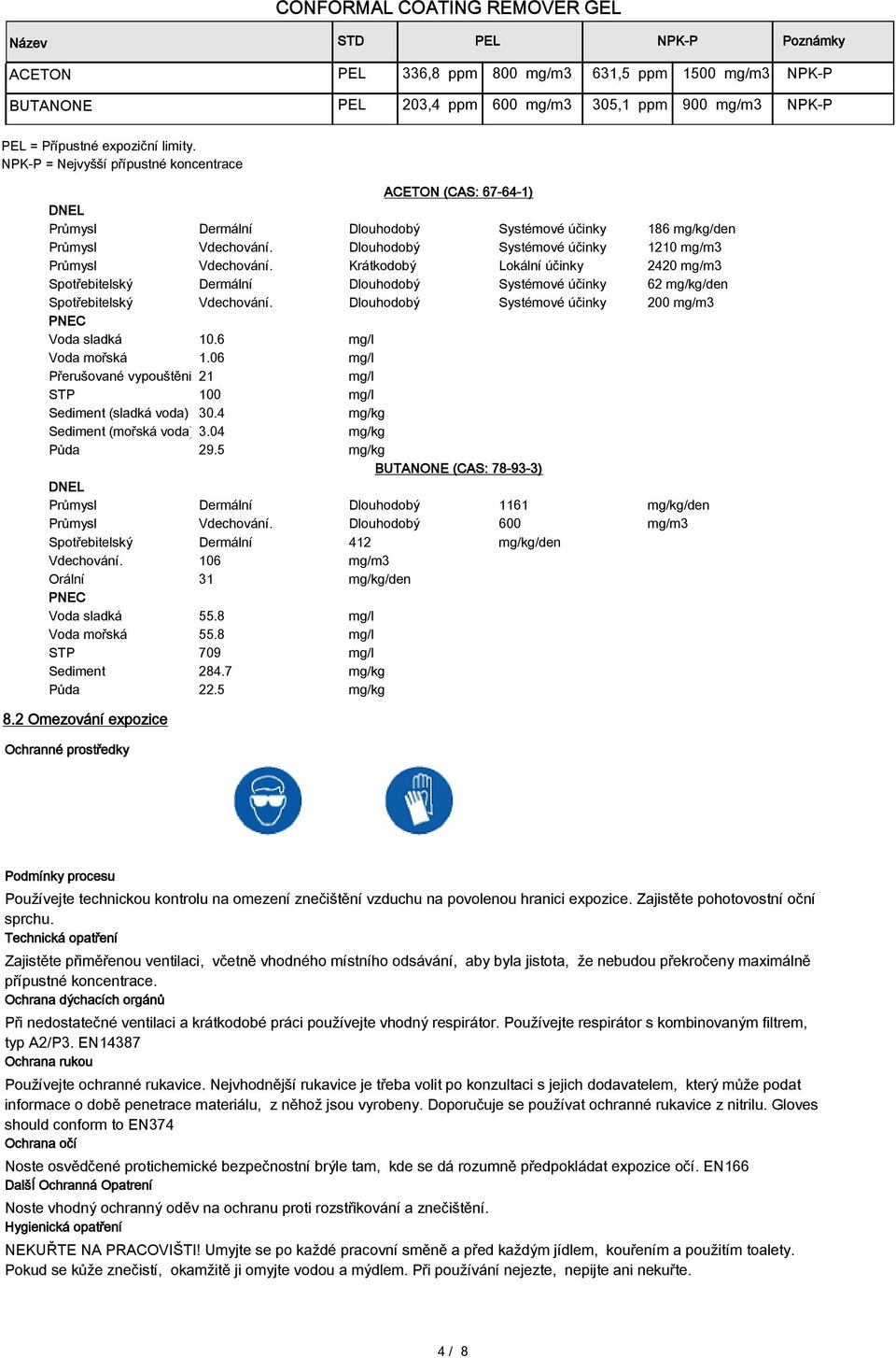 Dlouhodobý Systémové účinky 1210 mg/m3 Průmysl Vdechování. Krátkodobý Lokální účinky 2420 mg/m3 Spotřebitelský Dermální Dlouhodobý Systémové účinky 62 mg/kg/den Spotřebitelský Vdechování.