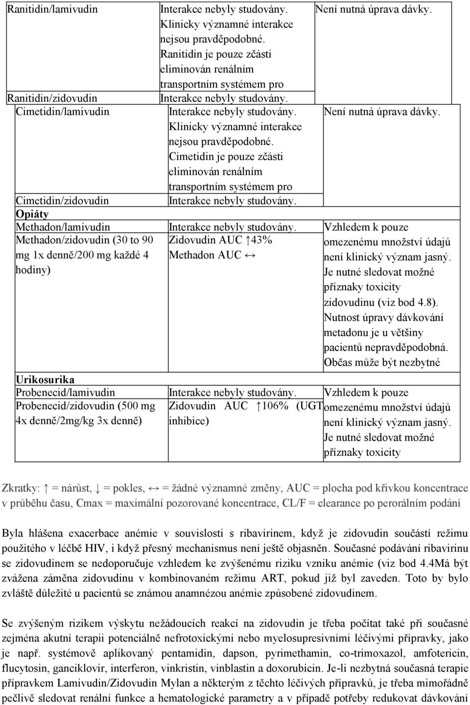 Cimetidin je pouze zčásti eliminován renálním transportním systémem pro organické Interakce nebyly kationty. studovány. Není nutná úprava dávky.