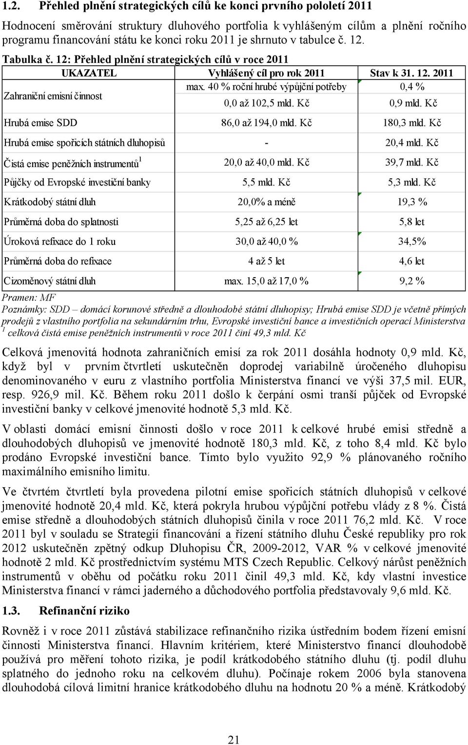 40 % roční hrubé výpůjční potřeby 0,4 % Zahraniční emisní činnost 0,0 až 102,5 mld. Kč 0,9 mld. Kč Hrubá emise SDD 86,0 až 194,0 mld. Kč 180,3 mld.