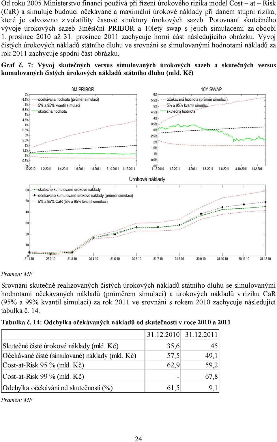 prosinec 2011 zachycuje horní část následujícího obrázku. Vývoj čistých úrokových nákladů státního dluhu ve srovnání se simulovanými hodnotami nákladů za rok 2011 zachycuje spodní část obrázku.