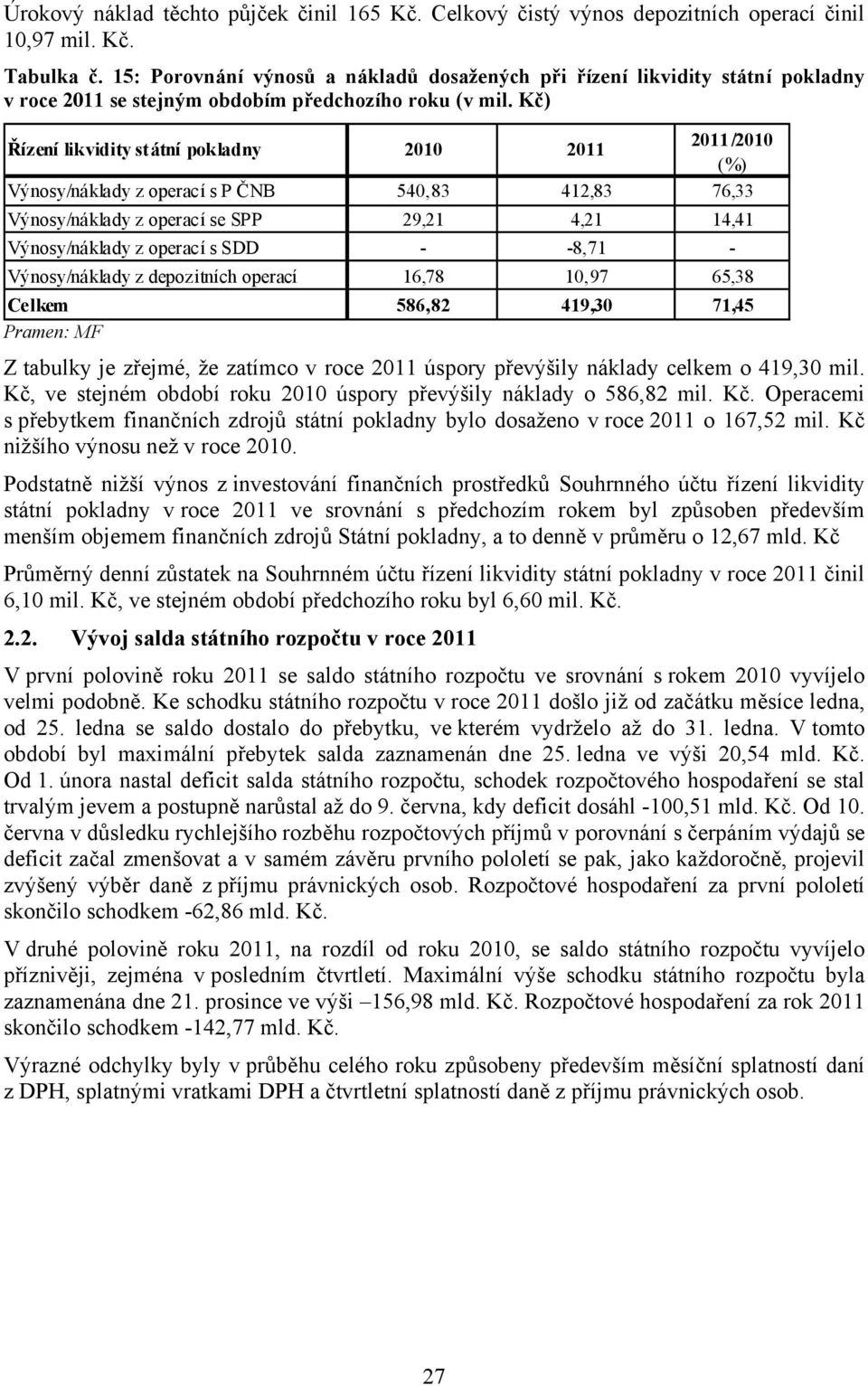 Kč) Řízení likvidity státní pokladny 2010 2011 2011/2010 (%) Výnosy/náklady z operací s P ČNB 540,83 412,83 76,33 Výnosy/náklady z operací se SPP 29,21 4,21 14,41 Výnosy/náklady z operací s SDD -