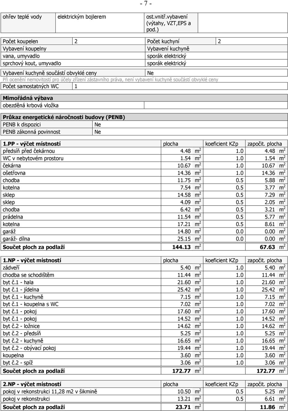 nemovitostí pro účely zřízení zástavního práva, není vybavení kuchyně součástí obvyklé ceny Počet samostatných WC 1 Mimořádná výbava obezděná krbová vložka Průkaz energetické náročnosti budovy (PENB)