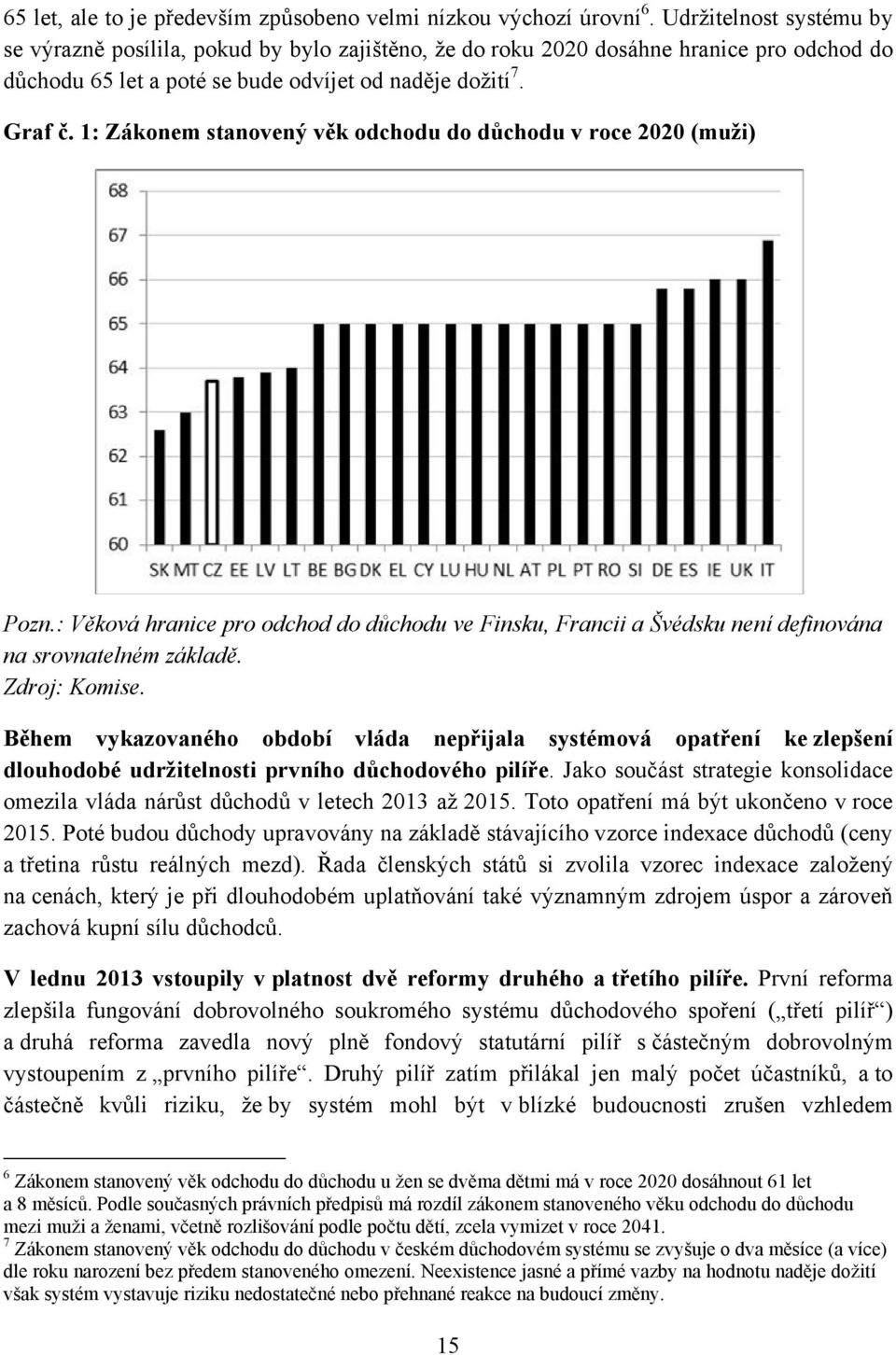 1: Zákonem stanovený věk odchodu do důchodu v roce 2020 (muži) Pozn.: Věková hranice pro odchod do důchodu ve Finsku, Francii a Švédsku není definována na srovnatelném základě. Zdroj: Komise.