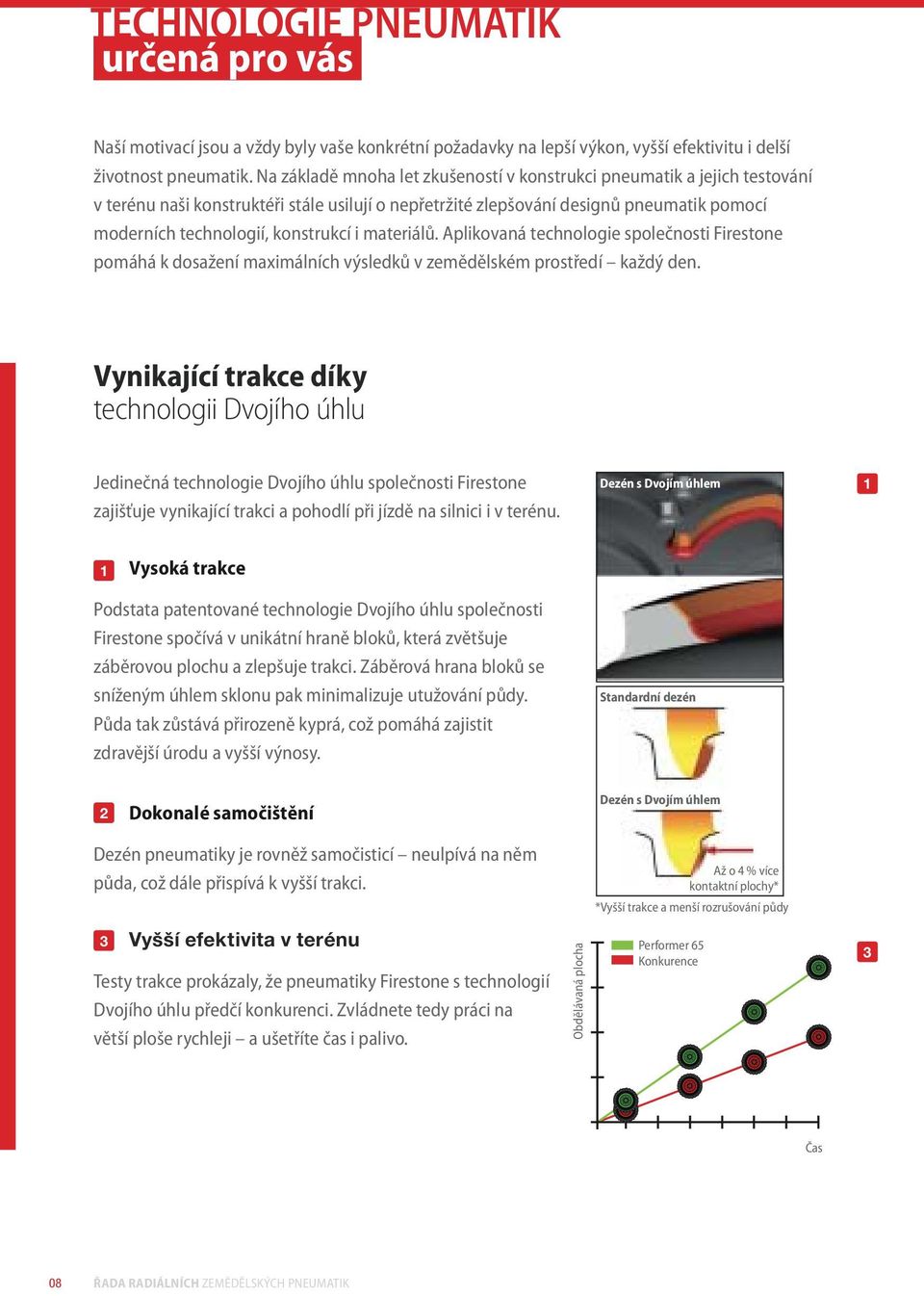 i materiálů. Aplikovaná technologie společnosti Firestone pomáhá k dosažení maximálních výsledků v zemědělském prostředí každý den.