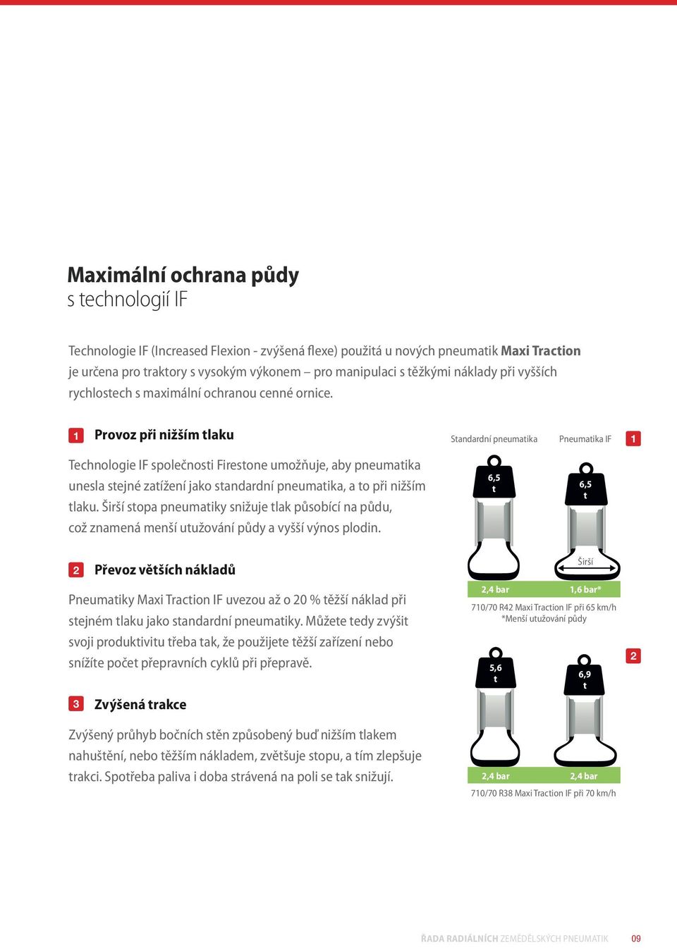 1 Provoz při nižším tlaku Standardní pneumatika Pneumatika IF 1 Technologie IF společnosti Firestone umožňuje, aby pneumatika unesla stejné zatížení jako standardní pneumatika, a to při nižším tlaku.