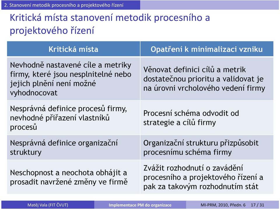 navržené změny ve firmě Opatření k minimalizaci vzniku Věnovat definici cílů a metrik dostatečnou prioritu a validovat je na úrovni vrcholového vedení firmy Procesní schéma odvodit od strategie a